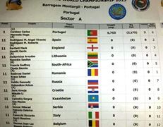 Montargil 2013-HAI ROMANIA!!!